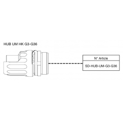 Adaptateur B&T HUB UM HK G3-G36