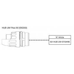 Adaptateur B&T HUB UM FAss 90 (SIG550)